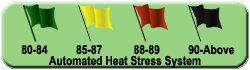 Automated Heat Stress System
